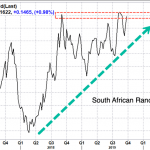 south-african-rand-dollar