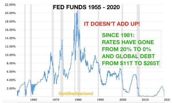 https://www.businessbourse.com/wp-content/uploads/2020/04/fed-funds.jpg