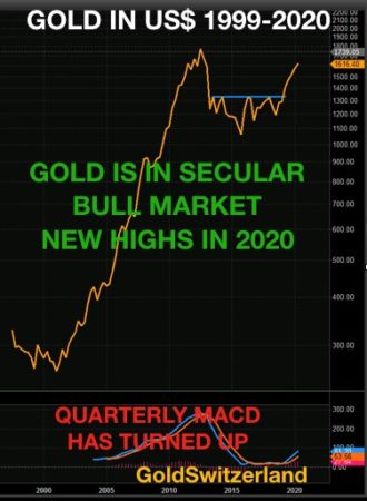 https://www.businessbourse.com/wp-content/uploads/2020/04/gold-in-us-dollar.jpg