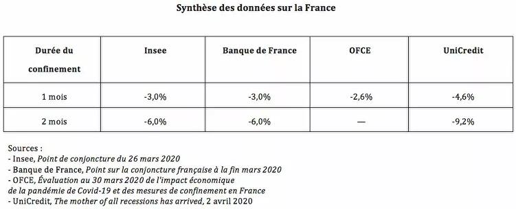 https://www.businessbourse.com/wp-content/uploads/2020/04/synthese-des-donnes-banque-de-france.jpg