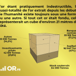 or-investissements-joaillerie-reserves-banques-centrales