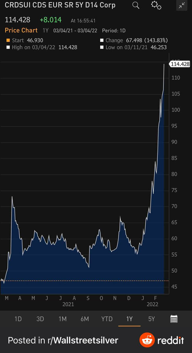 Cds chart. Credit default swaps spread. Credit default swaps spred. Credit default swaps presentation.
