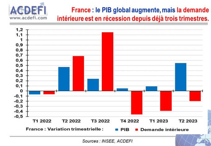 Augmentation Du Pib – Pib De La France 2025 – QUVLY
