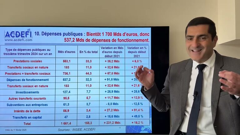 Flambée de l’or et décrochage de la France : Jusqu’où et jusqu’à quand ? – Marc Touati vous dit Tout !